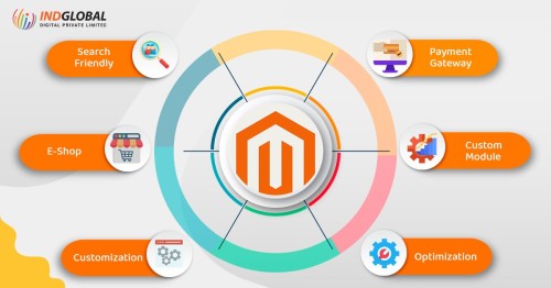 Magento-website-development.jpg