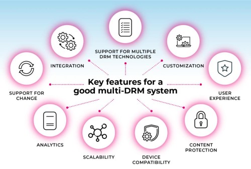 DRMtech_Infographics.jpg