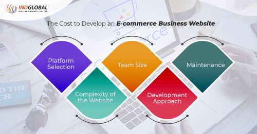 Cost-of-developing-an-e-commerce-business-webaite.jpg
