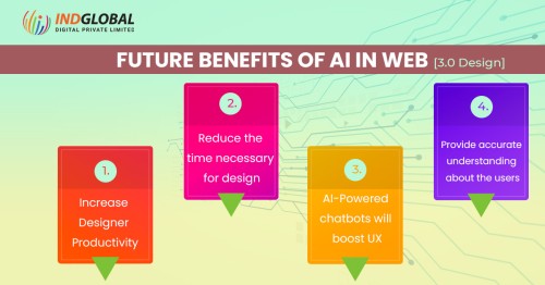 Future-of-Ai-in-web.jpg