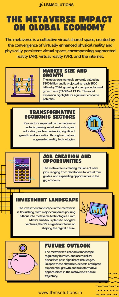 The-Metaverse-Impact-on-Global-Economy.jpg