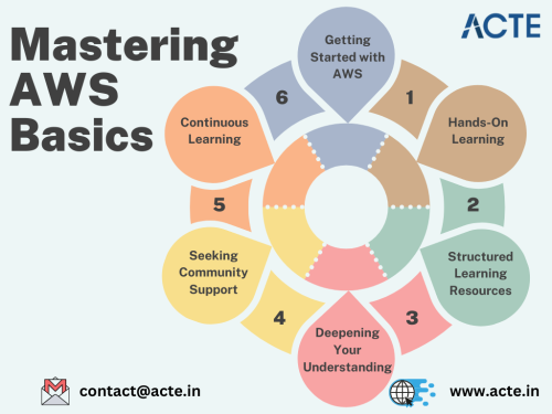 AWS--ACTE.png