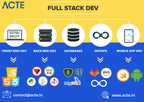 Full-Stack--ACTE-Technologies-2.png