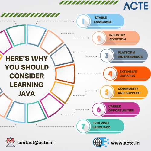 Java-ACTE.png