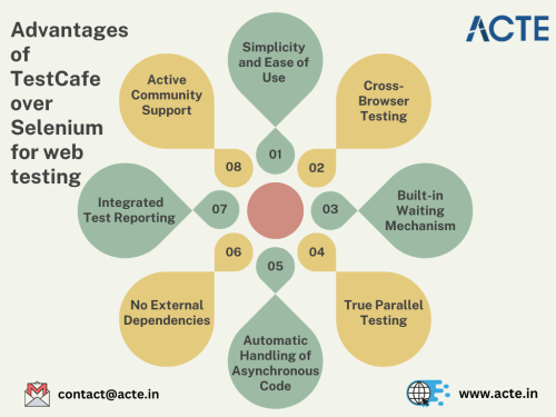 Selenium-ACTE-Technologies.png