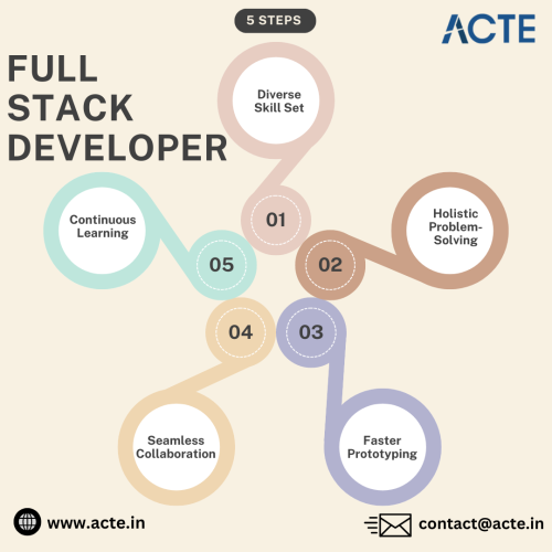 Full-Stack--ACTE.png