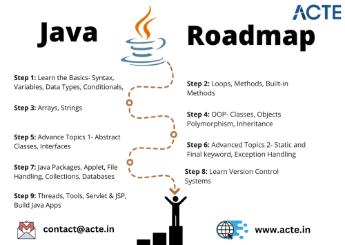 Java--ACTE-Technologies.png