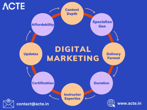 Digital-Marketing--ACTE-Technologies.png