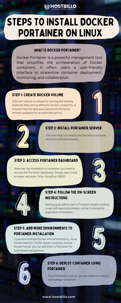 Steps-to-Install-Docker-Portainer-on-Linux.png