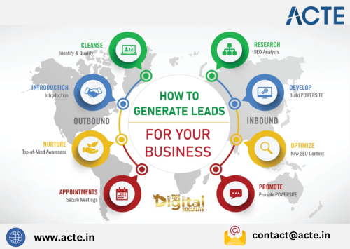 Digital-Marketing---ACTE-Technologies.png