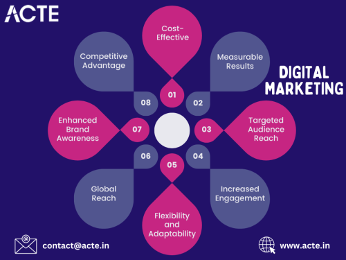 Digital-Marketing---ACTE-Technologies.png