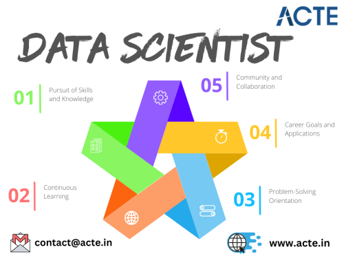 data-science--ACTE-Technologies.png