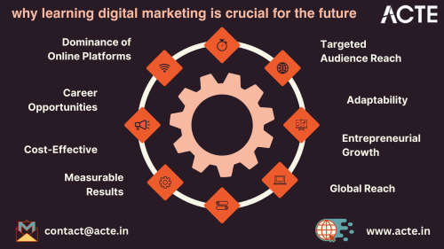 Digital-Marketing--ACTE-Technologies-2.png