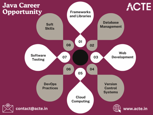 Java-Course--ACTE-Technologies-1.png