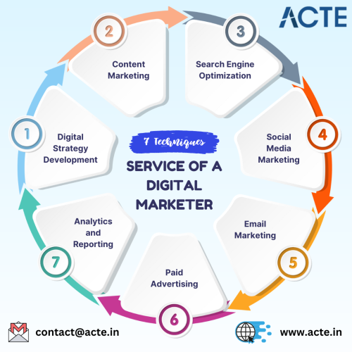 Digital-Marketing--ACTE-Technologies.png