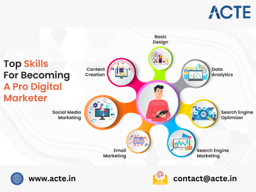 Digital-Marketing-Course---ACTE-Technologies.png