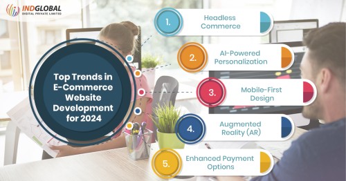 Top-trends-in-Ecommerce-Web-Development.jpg