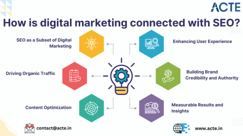 Digital-Marketing-Course--ACTE-Technologies.png