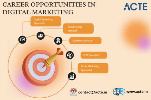 Digital-Marketing-Course--ACTE-Technologies-1.png