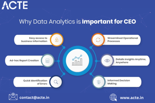 Data-Analytics-Course--ACTE-Technologies-2.png