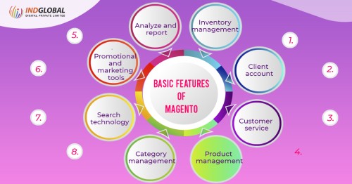Basic-Features-of-Magento.jpg