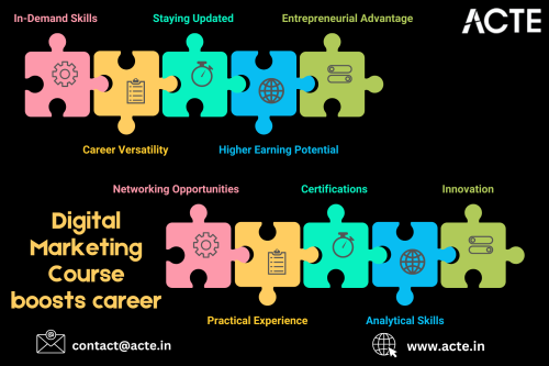 Digital-Marketing-Course--ACTE-Technologies.png