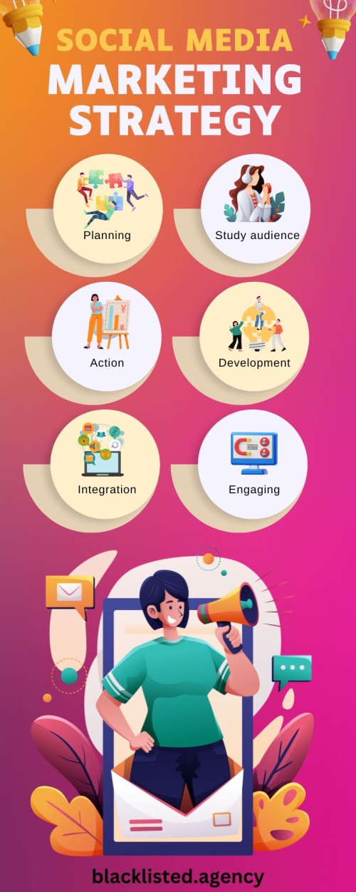 Guide-to-Social-Media-Marketing-Strategy.jpg