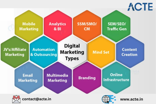 Digital-Marketing-Course--ACTE-Technologies-3.png