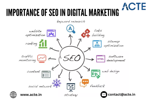 Digital-Marketing-Course--ACTE-Technologies.png