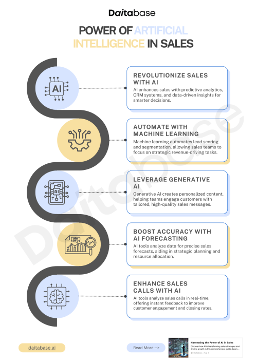 Power-of-Artificial-Intelligence-in-Sales-3.png