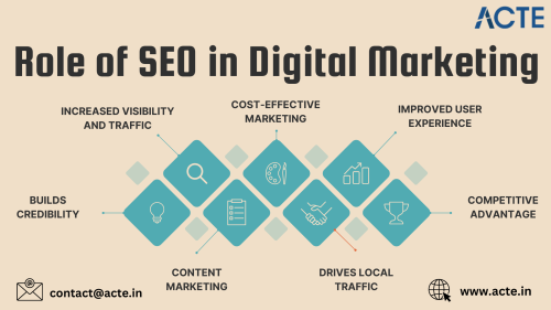 Digital-Marketing-Training--ACTE-Technologies-1.png