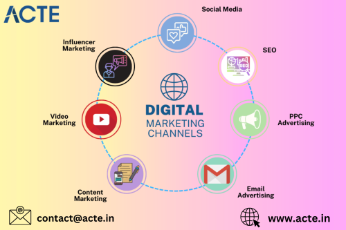 Digital-Marketing-Course--ACTE-Technologies-1.png