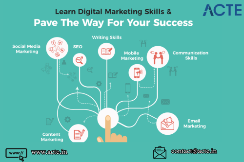 Digital-Marketing-Course--ACTE-Technologies.png