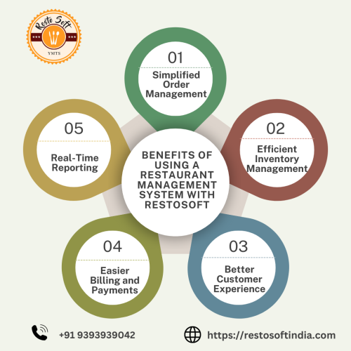 Benefits-of-Using-a-Restaurant-Management-System-with-Restosoft.png