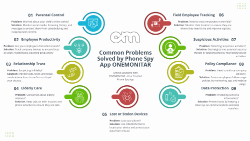 Common-Problems-Solved-by-Phone-Spy-App-ONEMONITAR.png