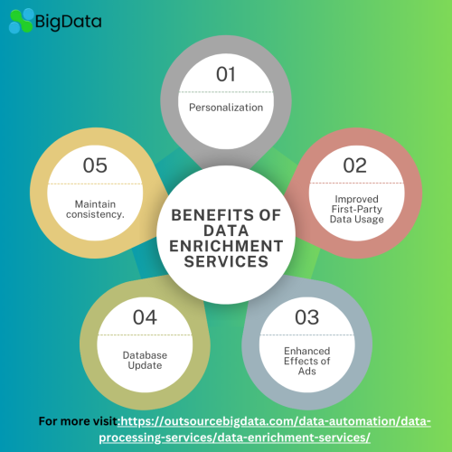 Benefits-of-Data-Enrichment-Services.png