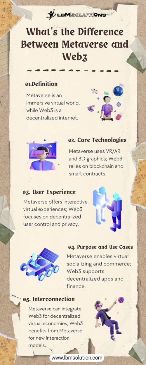 Whats-the-Difference-Between-Metaverse-and-Web3-1.jpg