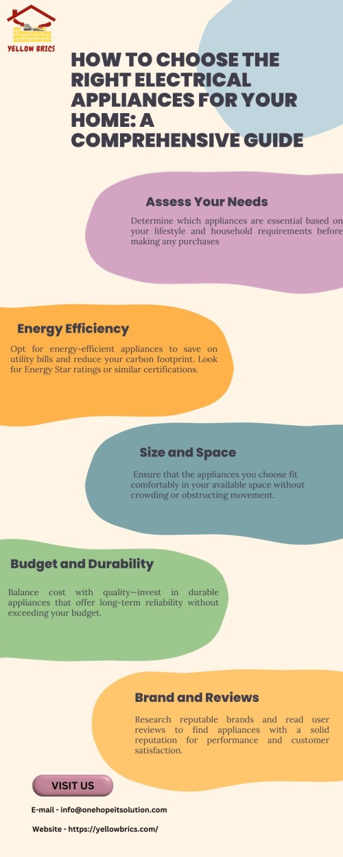 Yellow-and-Green-Playful-Bloob-Shape-Simple-Habit-Infographic.jpg