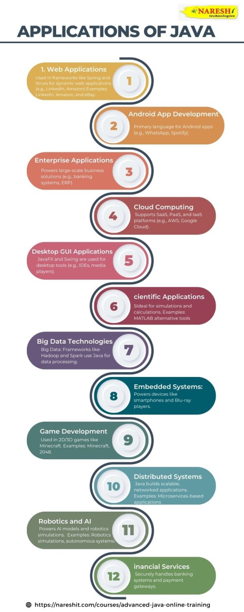 applications-of-Java.jpg