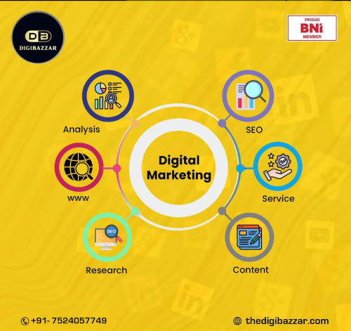 best-digital-marketing-agency-in-PRAYAGRAJ2873fcad6e3621d5.png