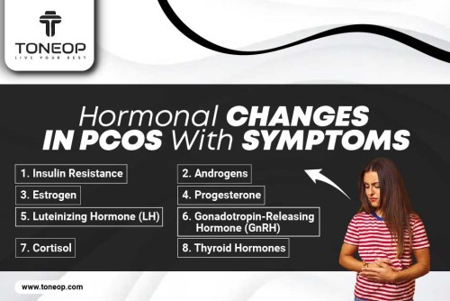 Hormonal-Changes-In-PCOS-With-Symptoms.jpg