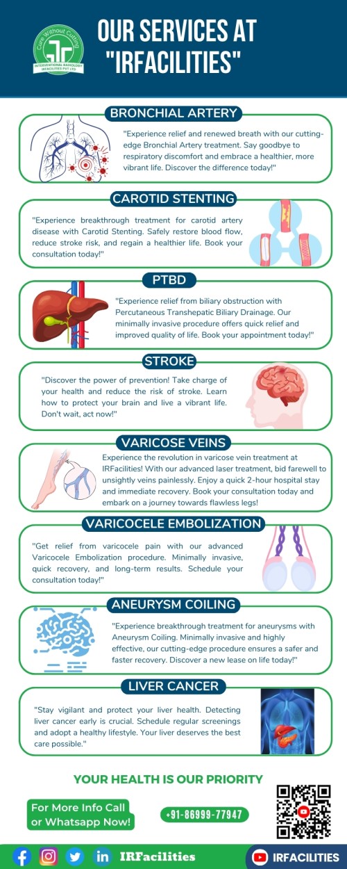 Best-Healthcare-Services-Provided-by-Dr.-Sandeep-Sharma-at-IRFACILITIES.jpg