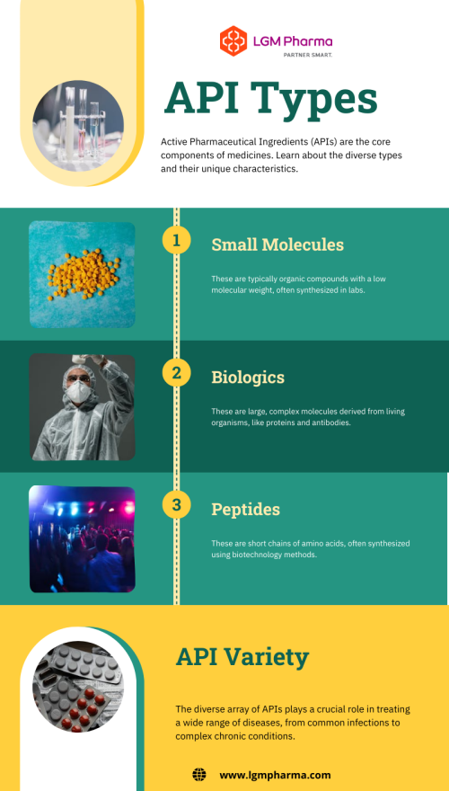 types-of-active_65553299.png
