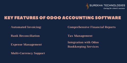 Key-Features-of-Odoo-Accounting-Software.jpg