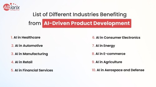 Benefiting-AI-Driven-Product.jpg
