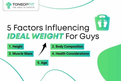 5-Factors-Influencing-Ideal-Weight-For-Guys.jpg