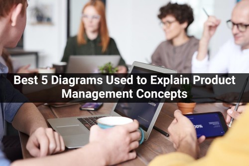 Best-5-Diagrams-Used-to-Explain-Product-Management-Concepts.jpg