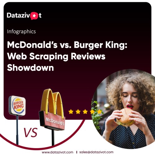 McDonald’s vs. Burger King Web Scraping Reviews Showdown sm