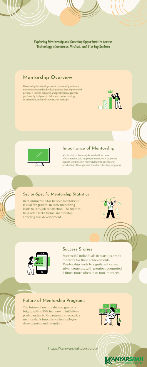 Mentorship--Coaching-in-Tech-eCommerce-Medical-and-Startups.png