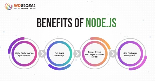 unlock-the-power-of-node-js.jpg